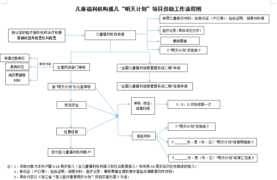 附件