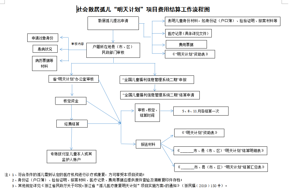 附件