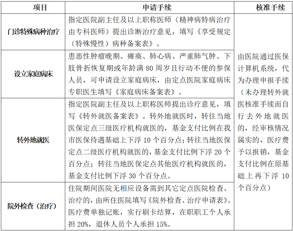 宁波市职工医疗保险医保待遇
