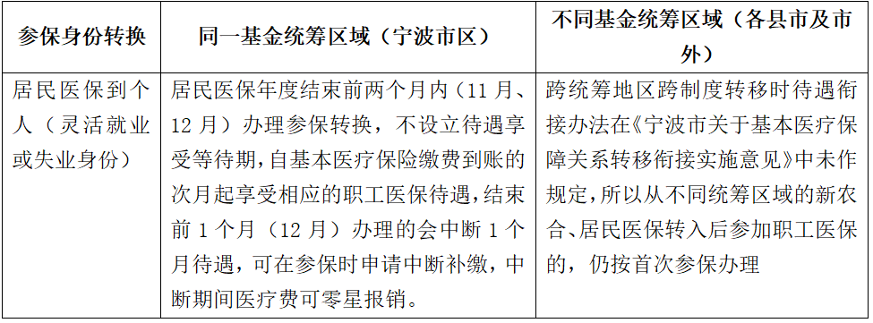 宁波市职工医疗保险医保待遇