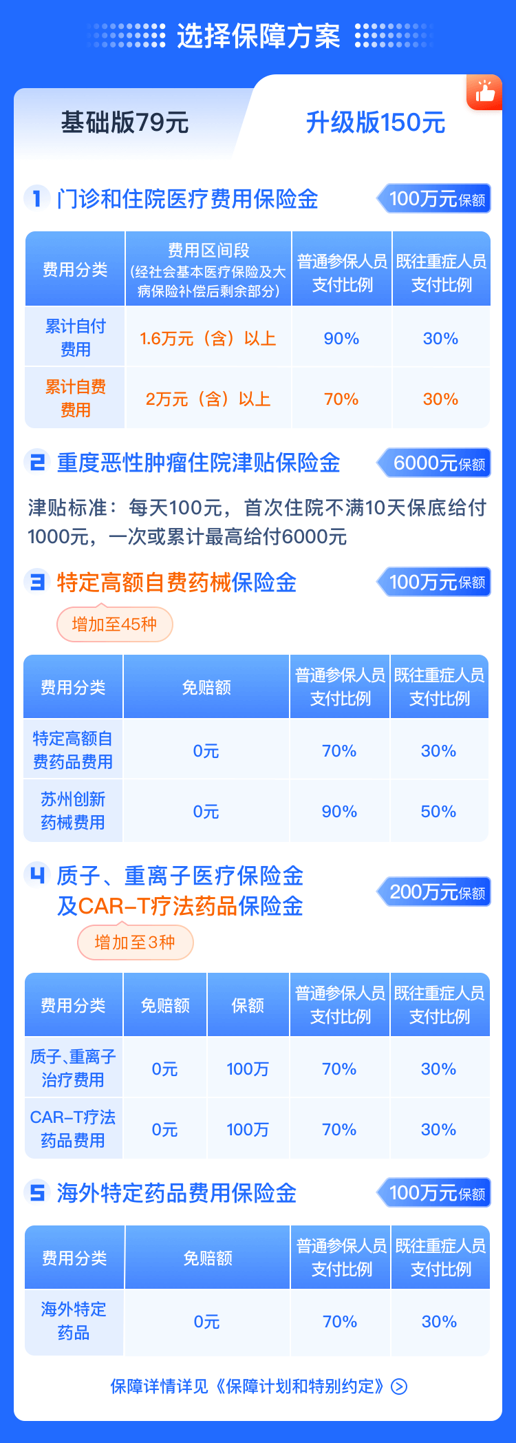 全国惠民保·2024年度（江苏-苏州）苏惠保2024（参保截至：2023年12月31日）-新市民可投/重大既往症可赔付。