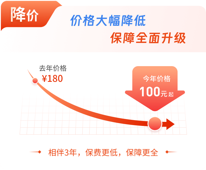全国惠民保·2024年度（广东-梅州）2024年度“梅州惠民保”（参保截至：2023年12月29日）-重大既往症可赔付。