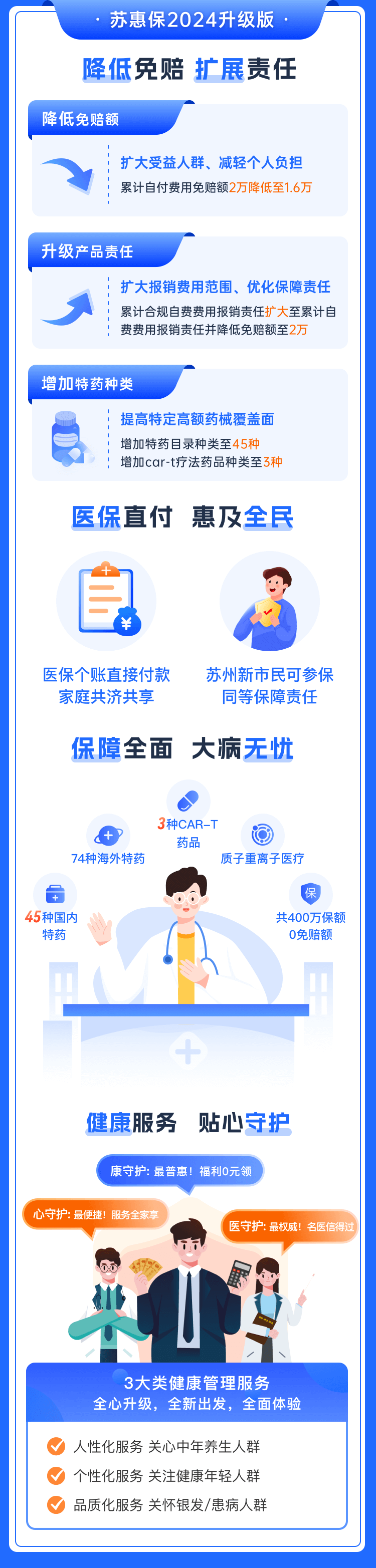 全国惠民保·2024年度（江苏-苏州）苏惠保2024（参保截至：2023年12月31日）-新市民可投/重大既往症可赔付。